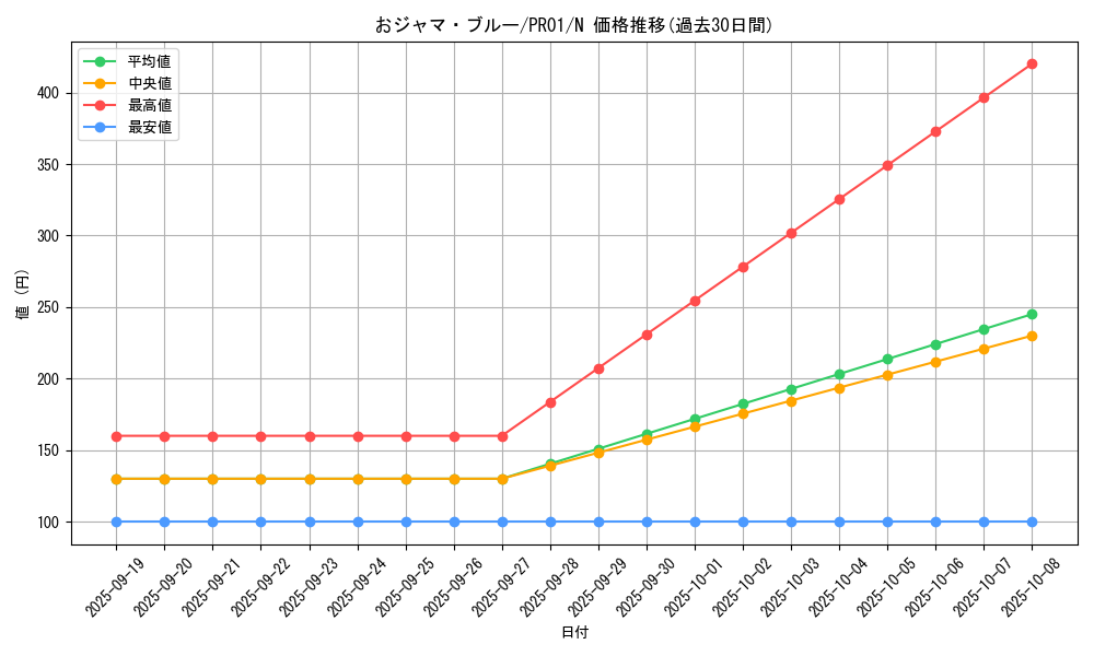 card_9990_series_21556_rarity_1_graph