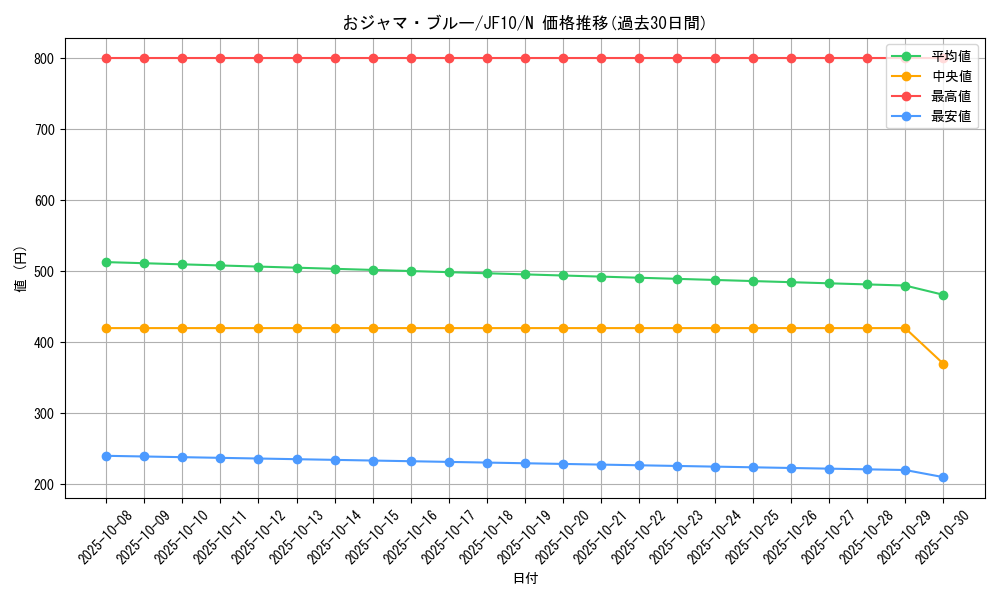 card_9990_series_21558_rarity_1_graph