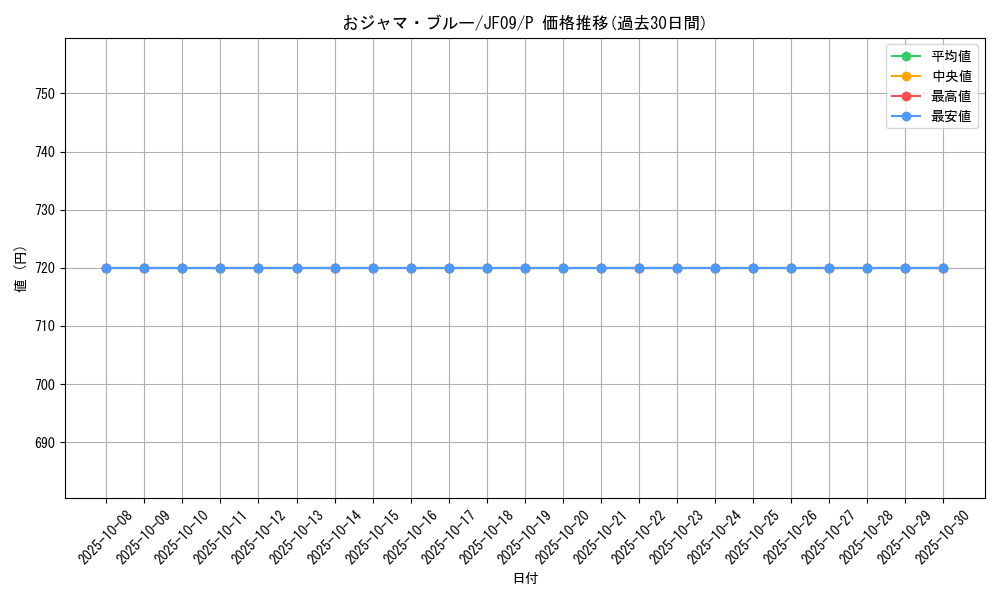 card_9990_series_22955_rarity_2_graph