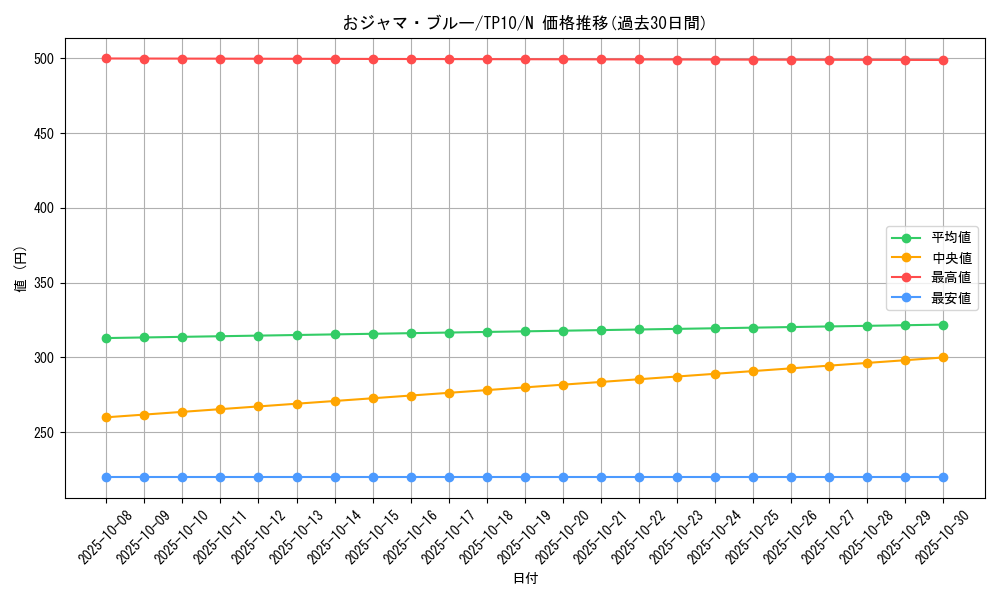 card_9990_series_22959_rarity_1_graph