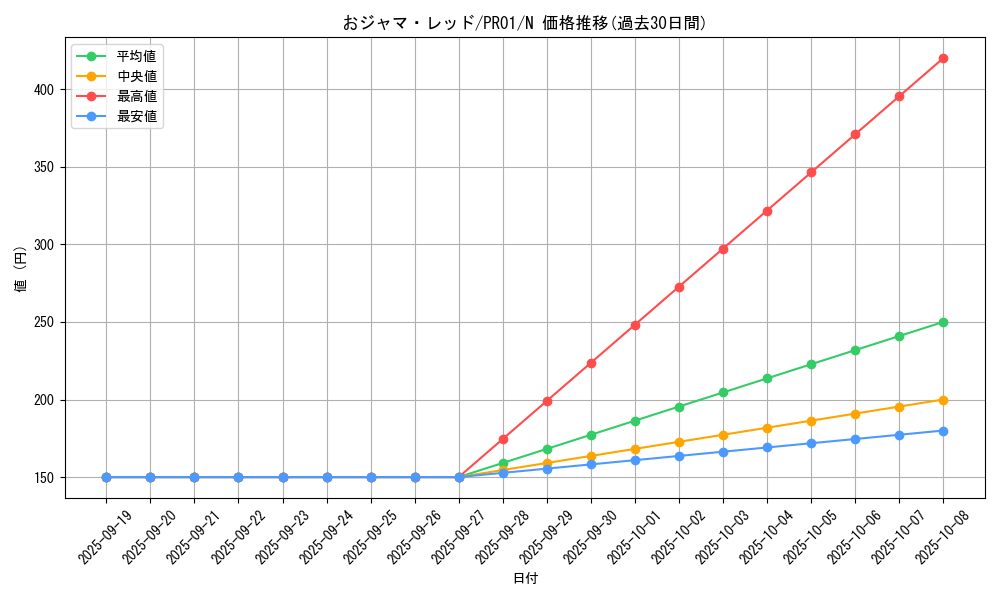 card_9991_series_21556_rarity_1_graph