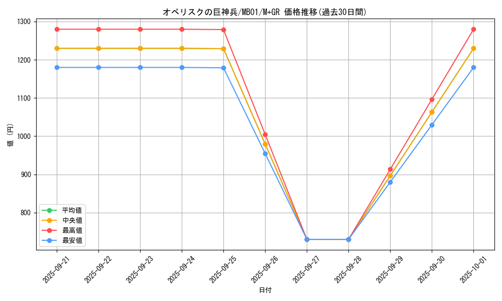 card_9992_series_14182_rarity_14182_graph