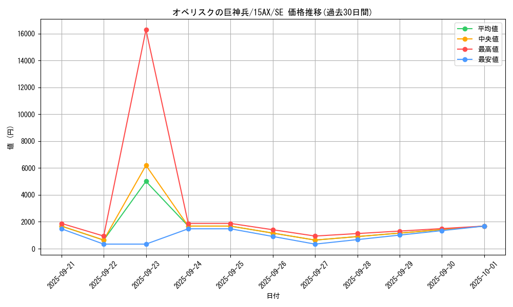 card_9992_series_15486_rarity_5_graph