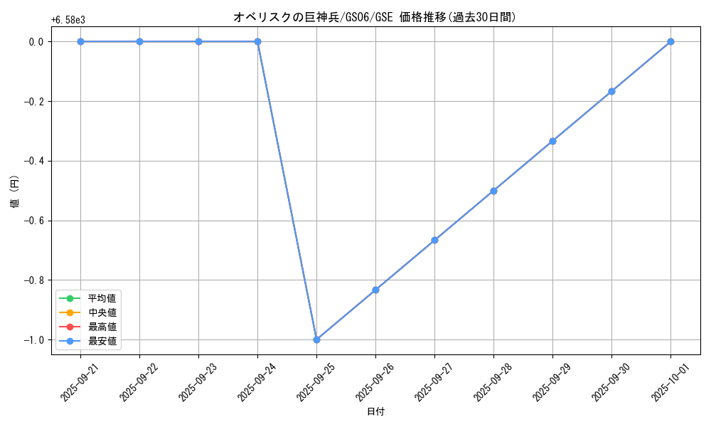 card_9992_series_16997_rarity_15191_graph