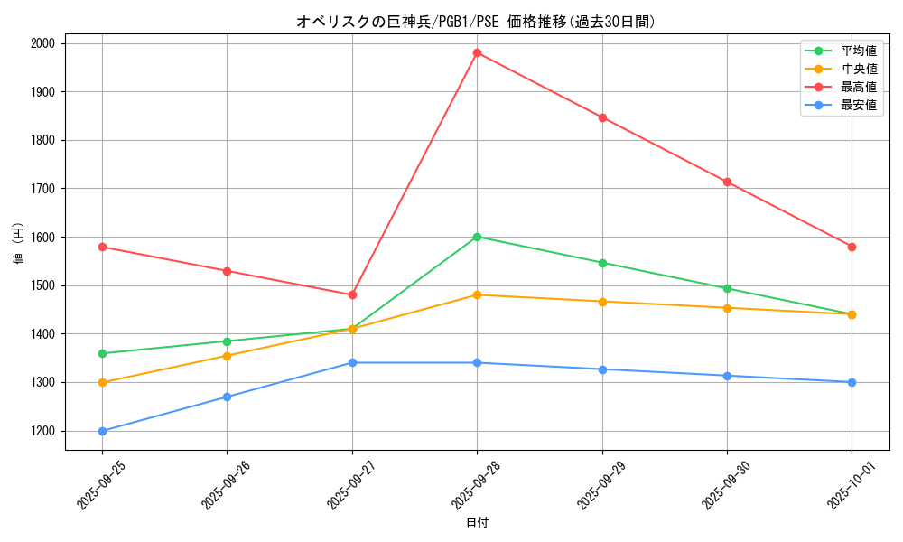 card_9992_series_19099_rarity_8_graph