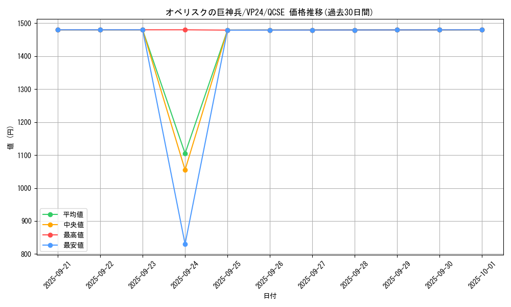 card_9992_series_22924_rarity_408_graph