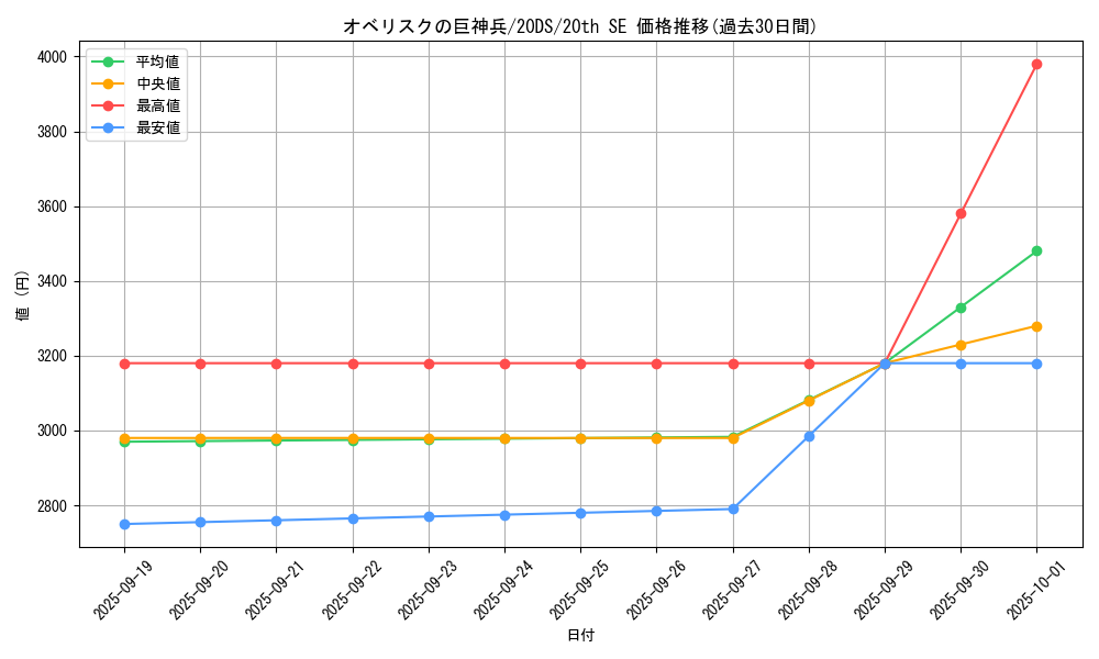 card_9992_series_22971_rarity_7560_graph