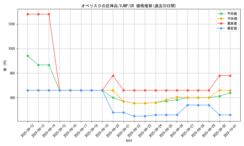 card_9992_series_22977_rarity_7_graph