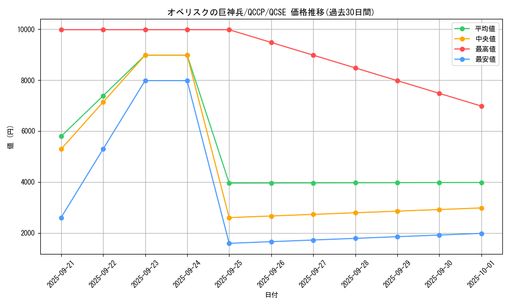 card_9992_series_2528_rarity_408_graph