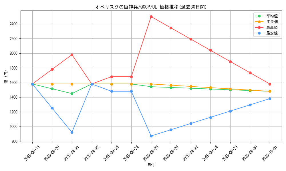 card_9992_series_2528_rarity_77_graph