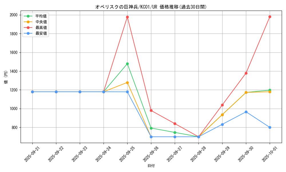 card_9992_series_4066_rarity_7_graph