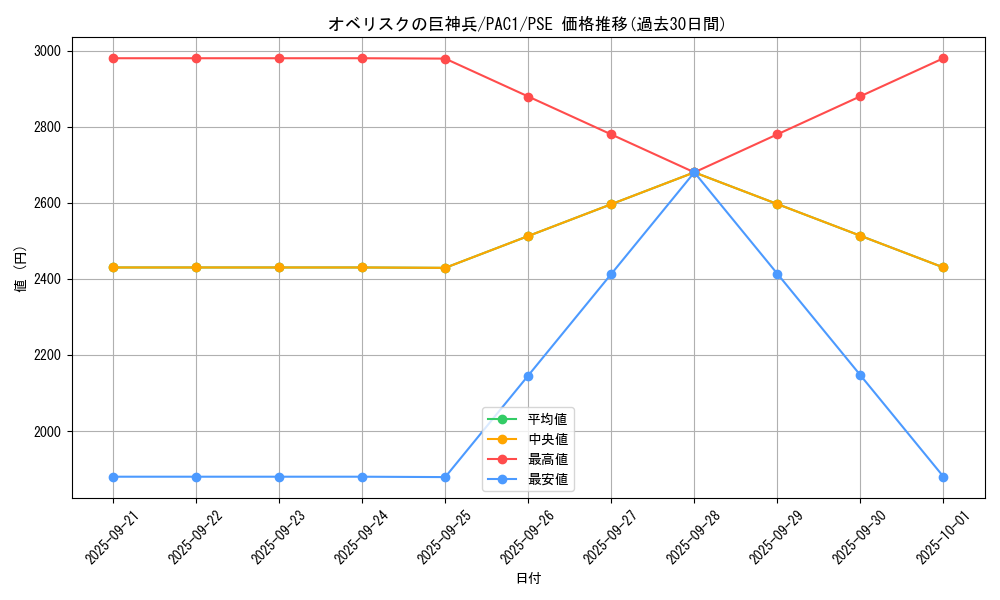 card_9992_series_7610_rarity_8_graph