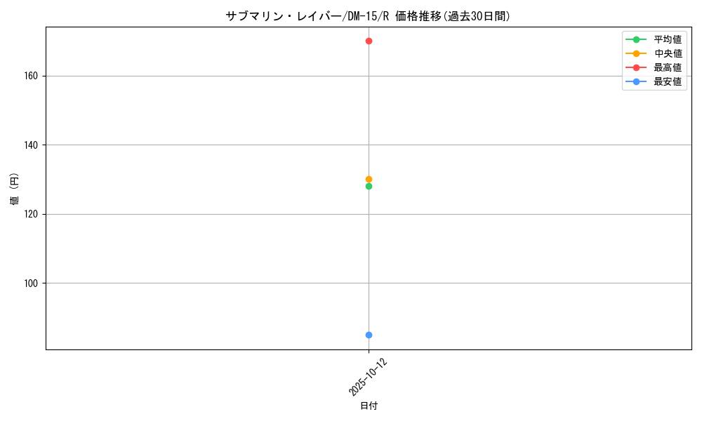 card_99955_series_65687_rarity_101829_graph
