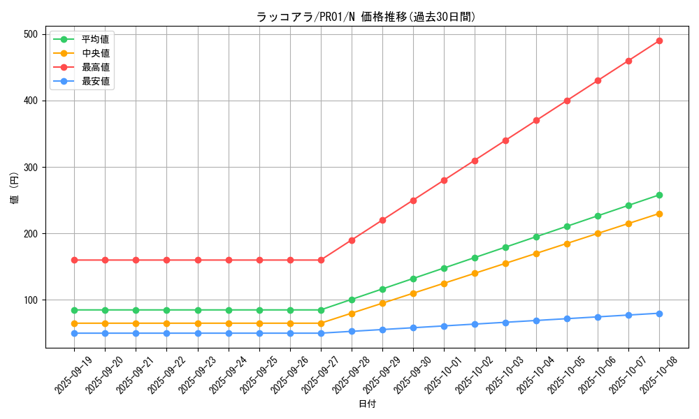 card_9995_series_21556_rarity_1_graph