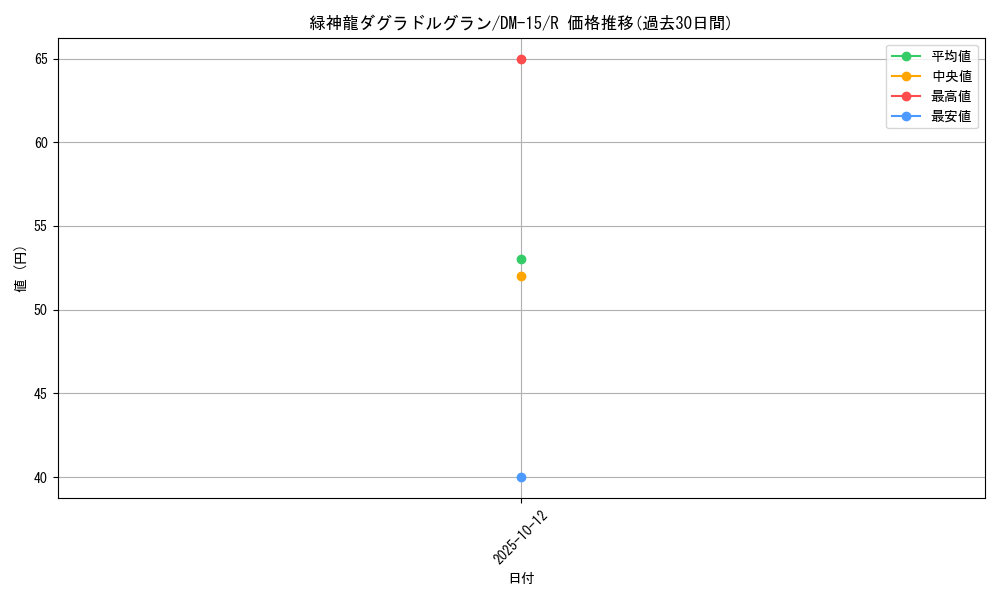 card_99962_series_65687_rarity_101829_graph