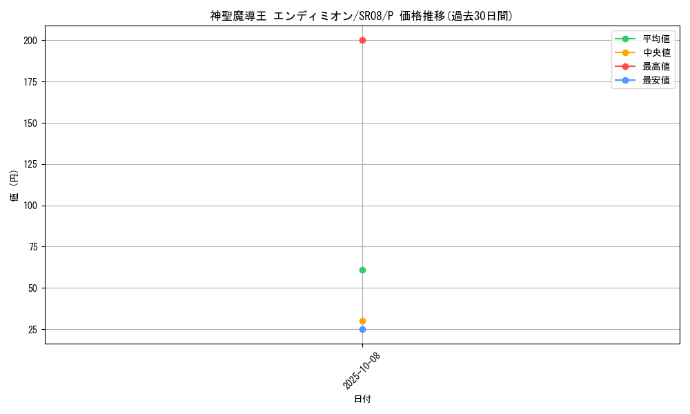 card_9996_series_9092_rarity_2_graph
