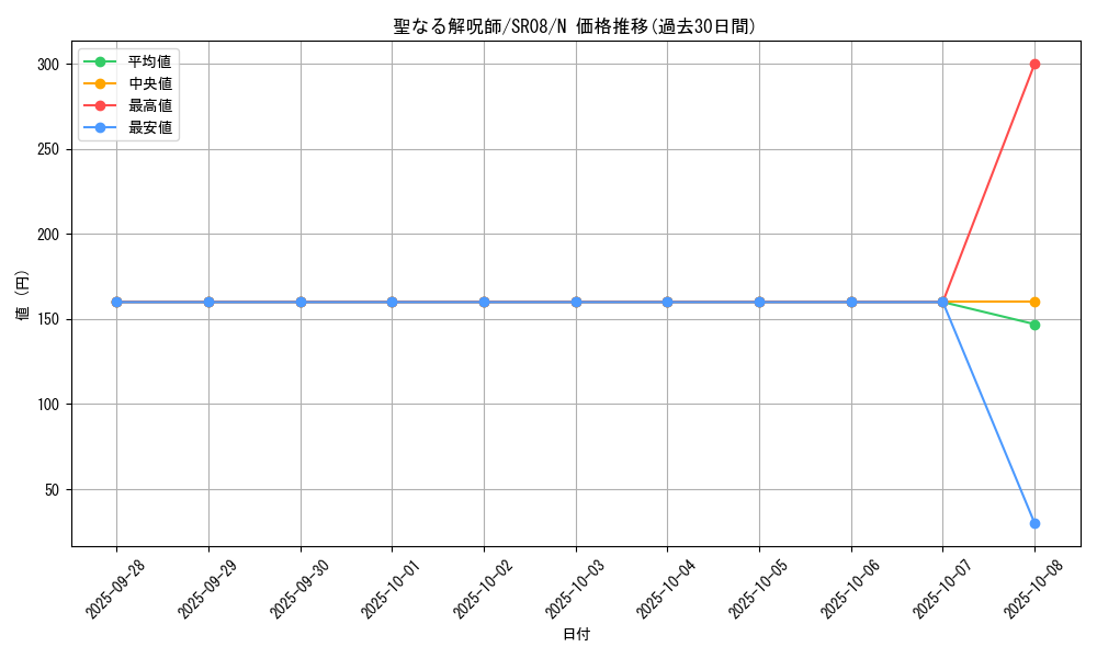 card_9997_series_9092_rarity_1_graph