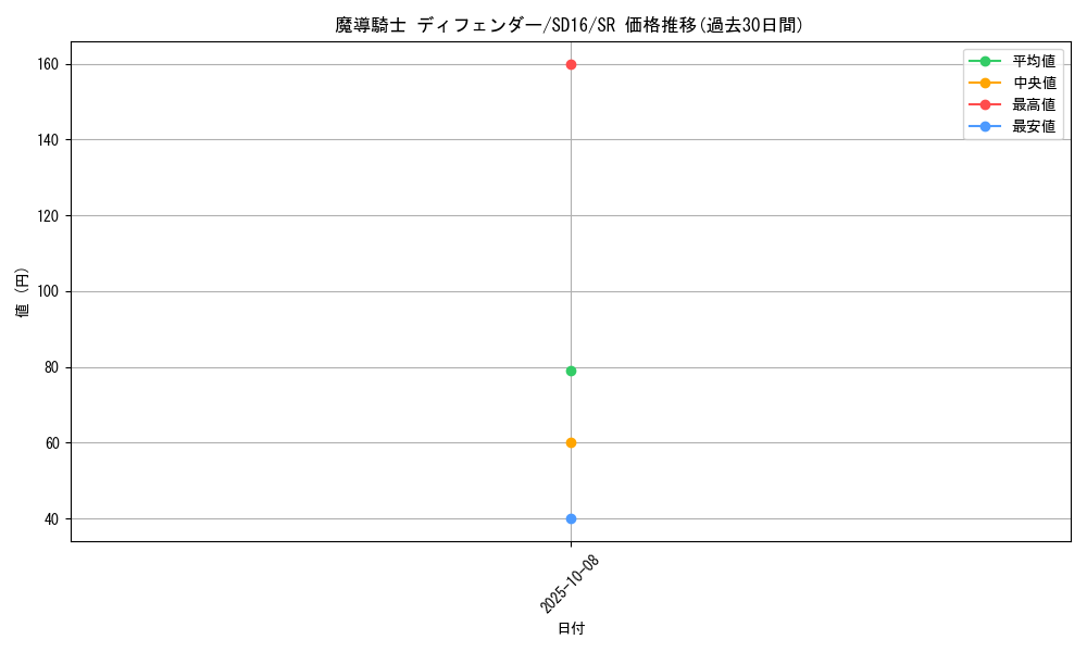 card_9998_series_22990_rarity_3_graph