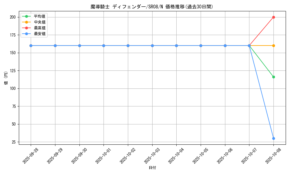 card_9998_series_9092_rarity_1_graph