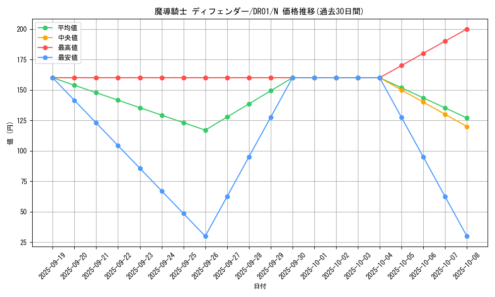 card_9998_series_9094_rarity_1_graph