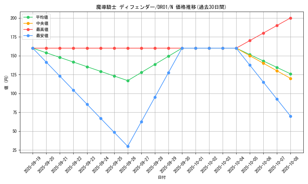 card_9998_series_9094_rarity_1_graph