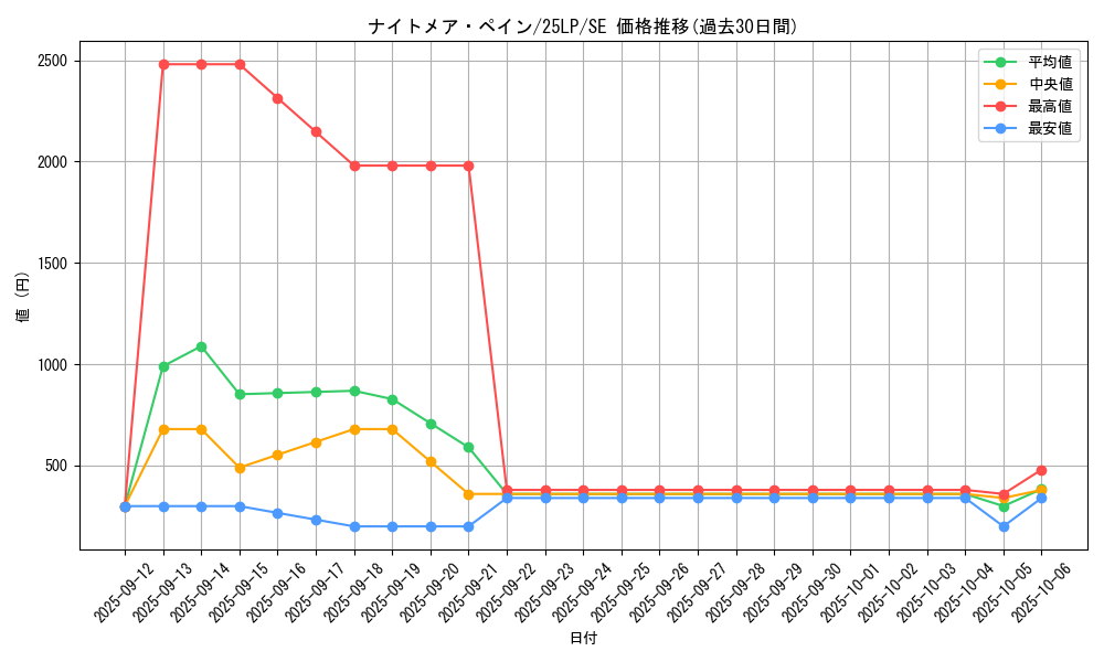 card_999_series_38573_rarity_5_graph