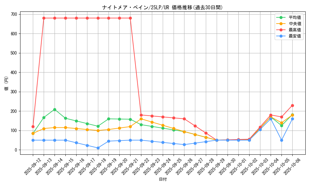 card_999_series_38573_rarity_7_graph