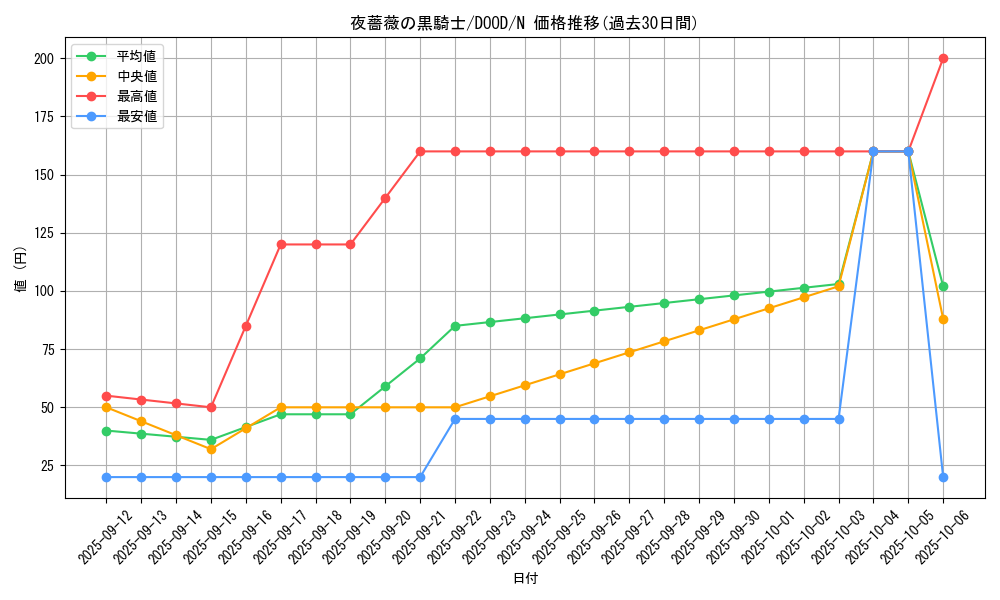 card_99_series_62_rarity_1_graph