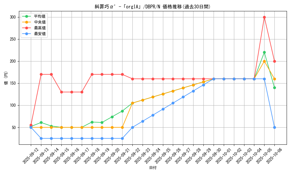 card_9_series_1_rarity_1_graph