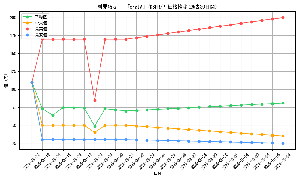 card_9_series_1_rarity_2_graph