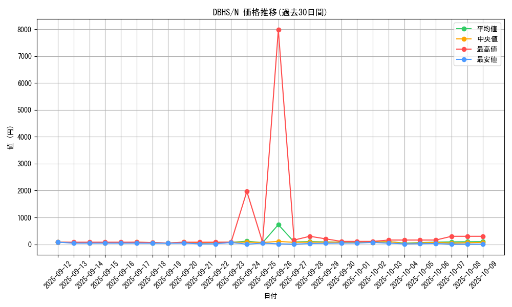 series_10012_rarity_1_graph