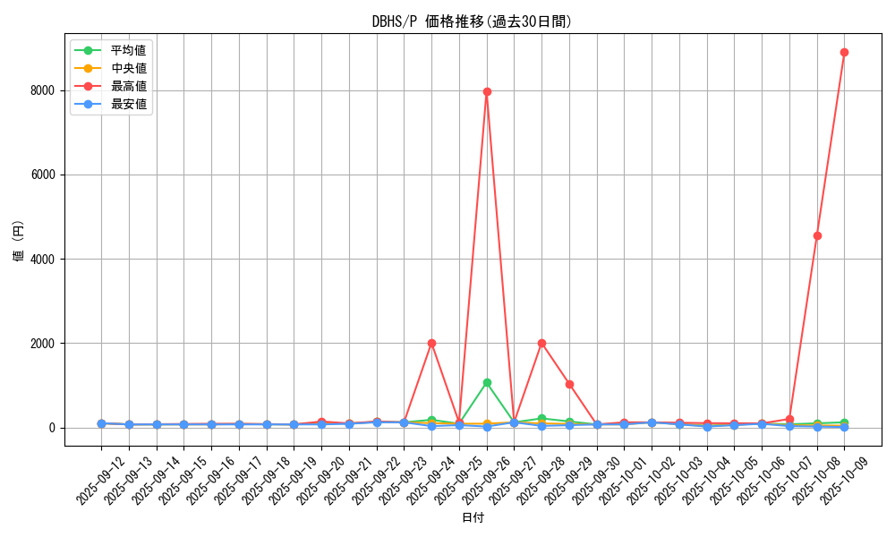 series_10012_rarity_2_graph