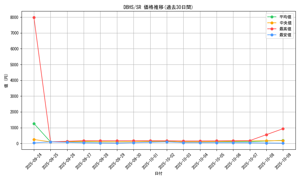 series_10012_rarity_3_graph