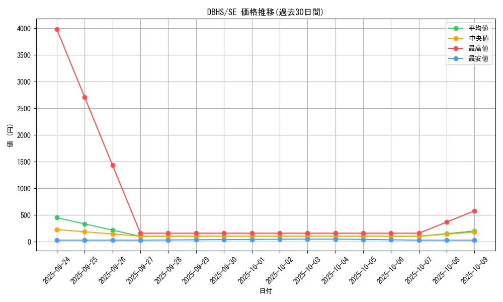 series_10012_rarity_5_graph