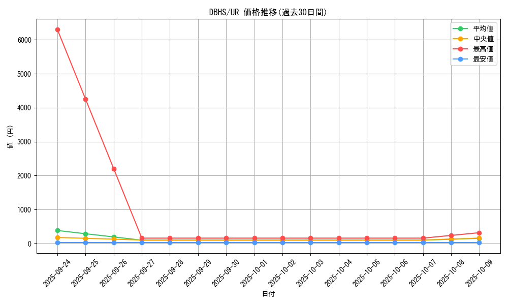 series_10012_rarity_7_graph