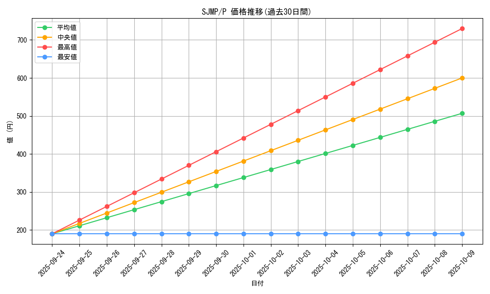 series_10082_rarity_2_graph