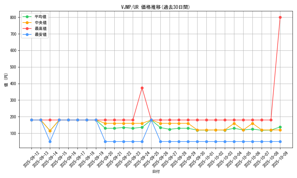 series_10091_rarity_7_graph