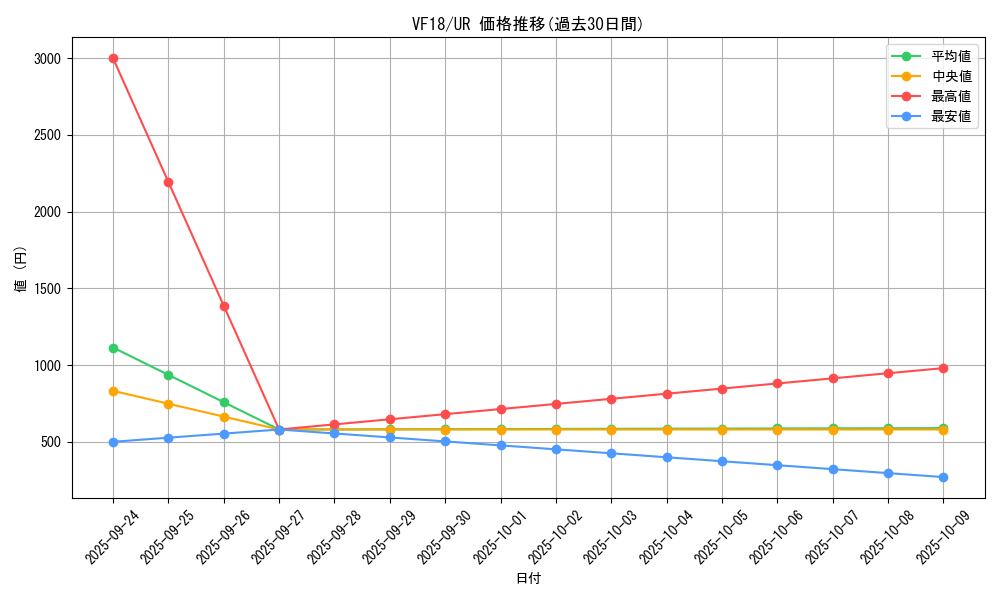 series_10093_rarity_7_graph