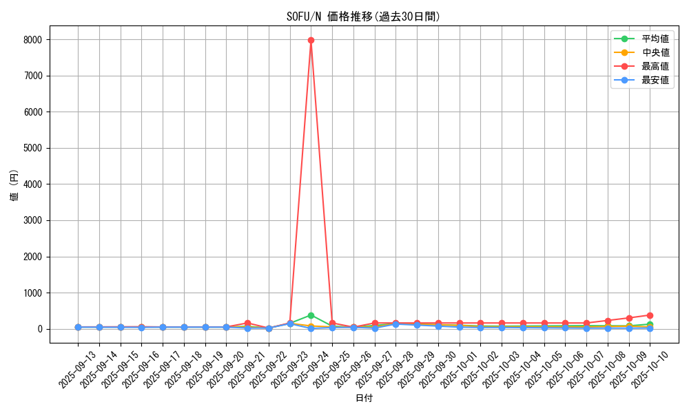 series_10094_rarity_1_graph