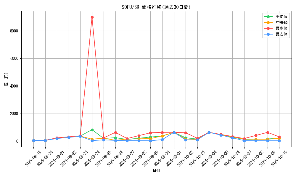 series_10094_rarity_3_graph