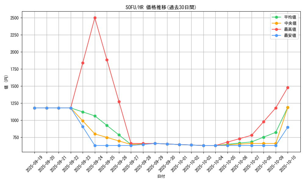 series_10094_rarity_407_graph