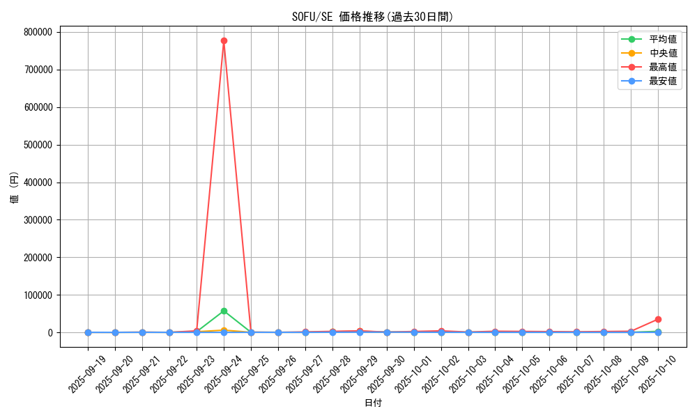 series_10094_rarity_5_graph
