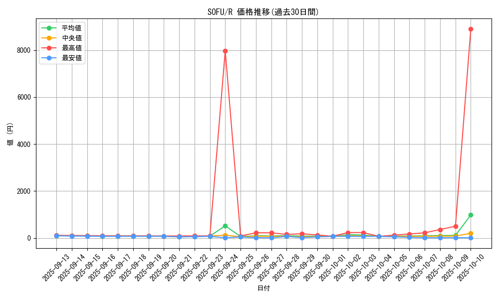 series_10094_rarity_62_graph