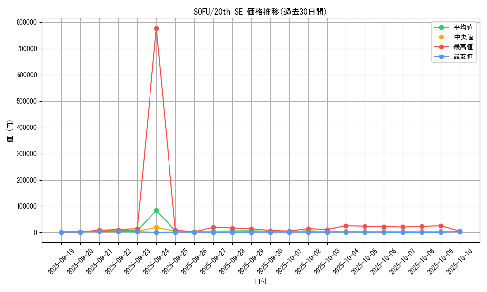 series_10094_rarity_7560_graph