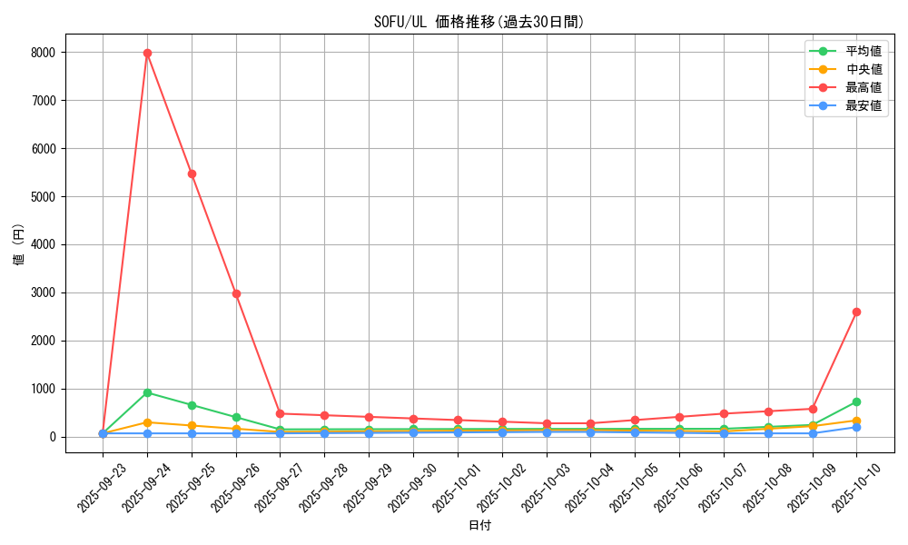 series_10094_rarity_77_graph