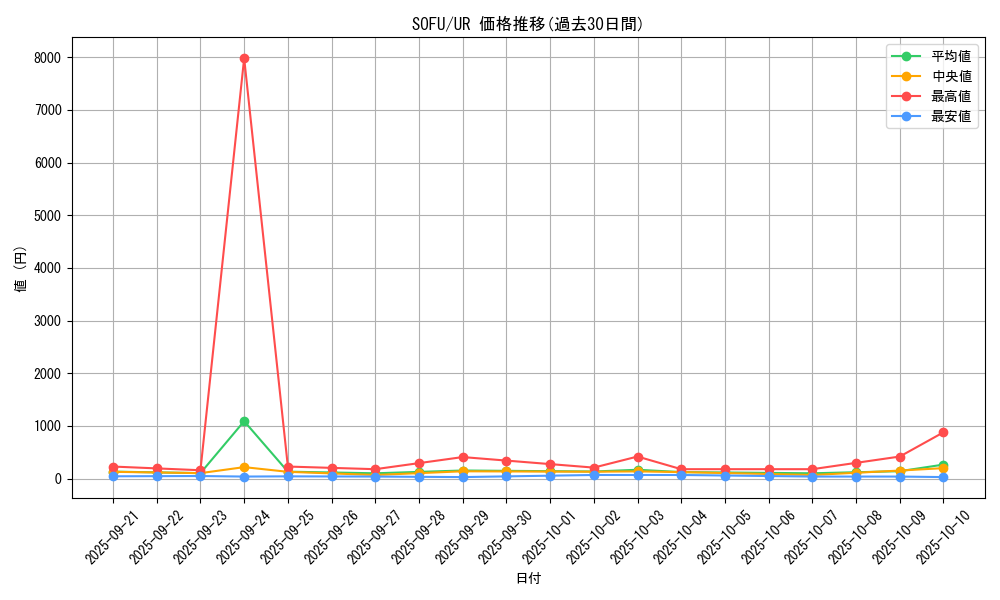 series_10094_rarity_7_graph