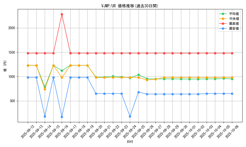 series_1015_rarity_7_graph