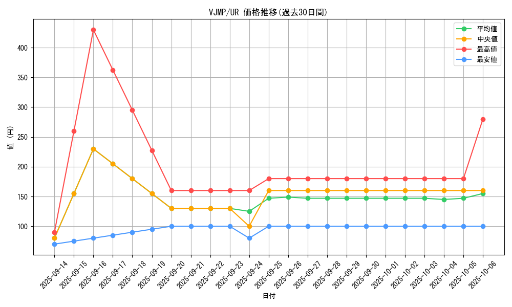 series_1017_rarity_7_graph
