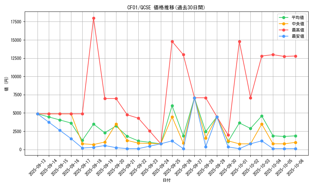 series_1019_rarity_408_graph