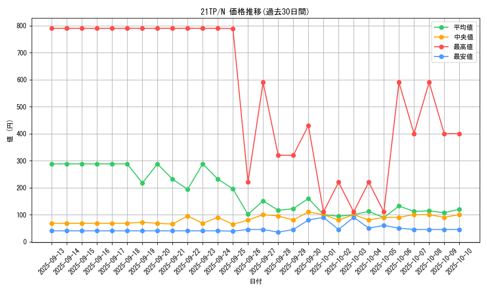 series_10220_rarity_1_graph